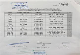 اعلان لطلبة الدراسات العليا