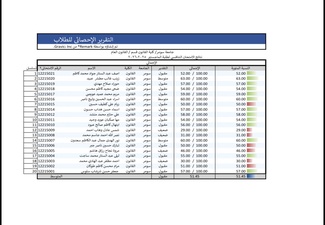 إعلان نتائج الامتحان التنافسي للمتقدمين إلى الدراسات العليا للعام الدراسي 2026-2027